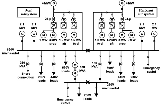 Electrical and control systems